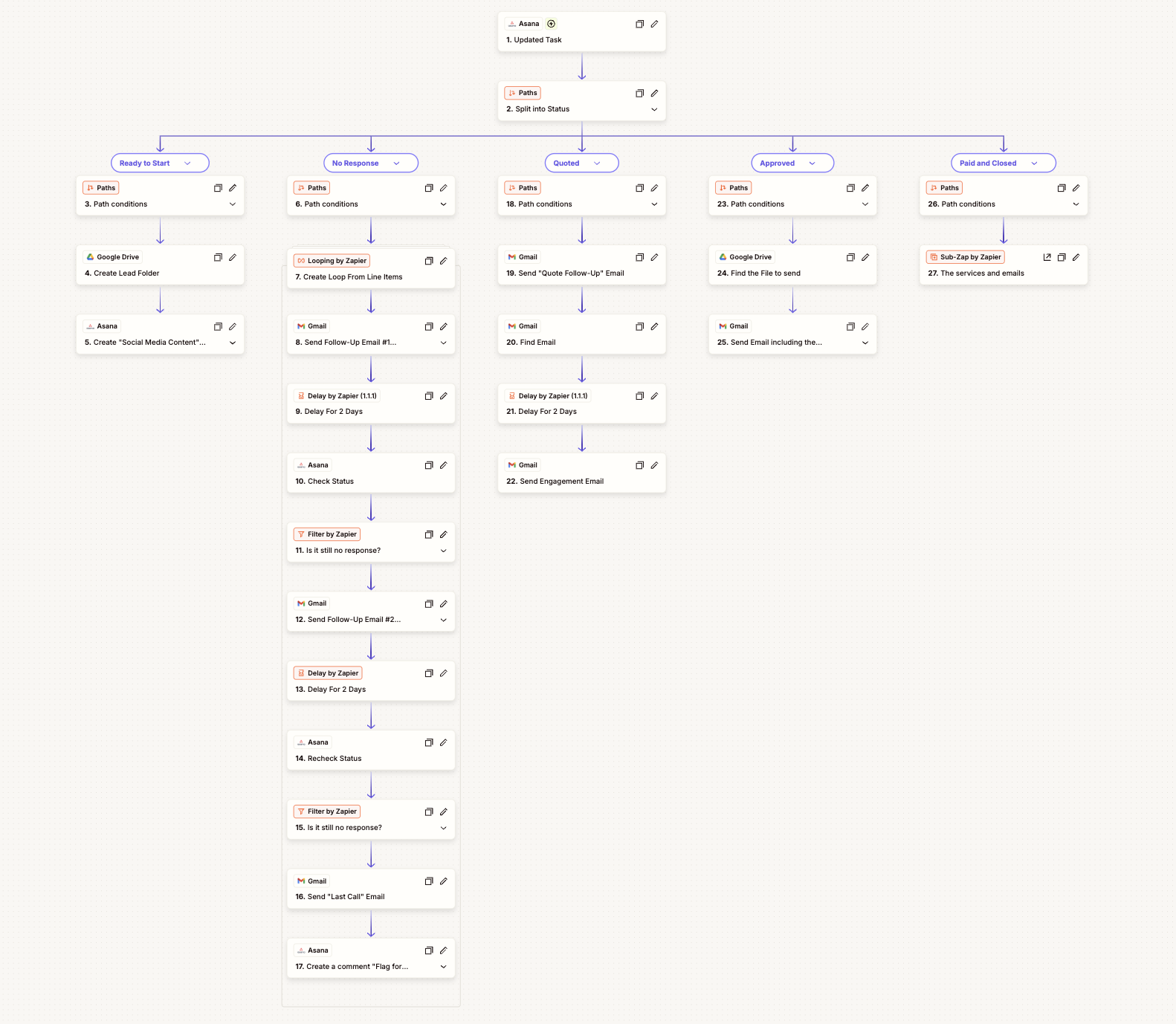 Asana CRM — Lead Management & Lifecycle preview