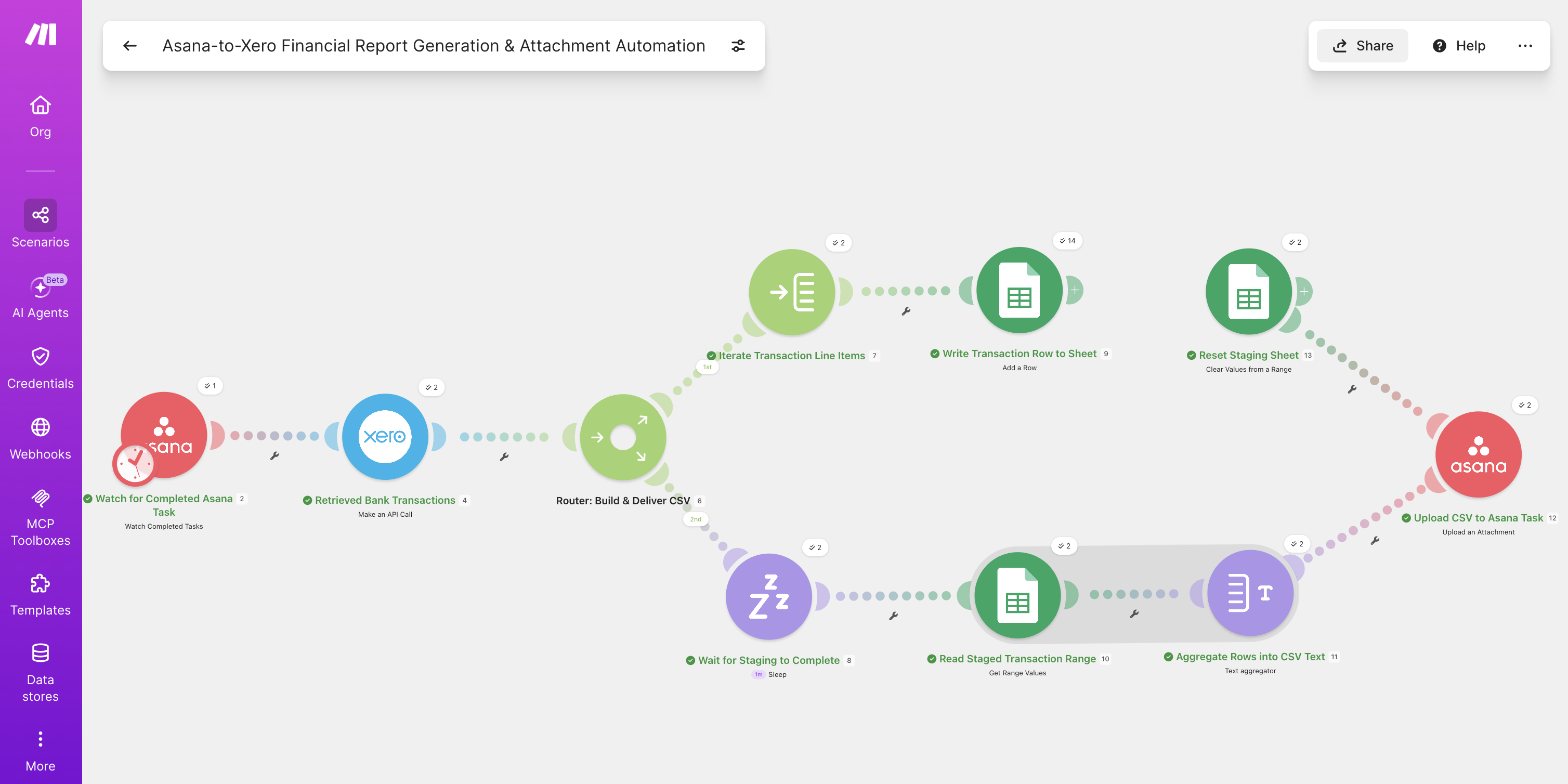 Asana → Xero Financial Report Automation preview