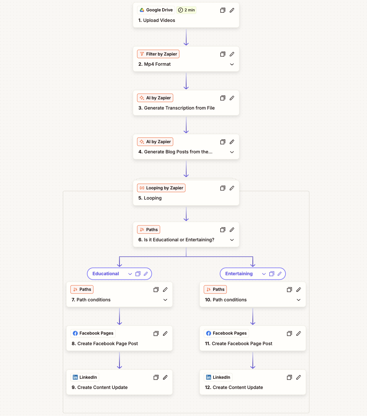 AI Content Repurposing & Multi-Channel Publishing preview