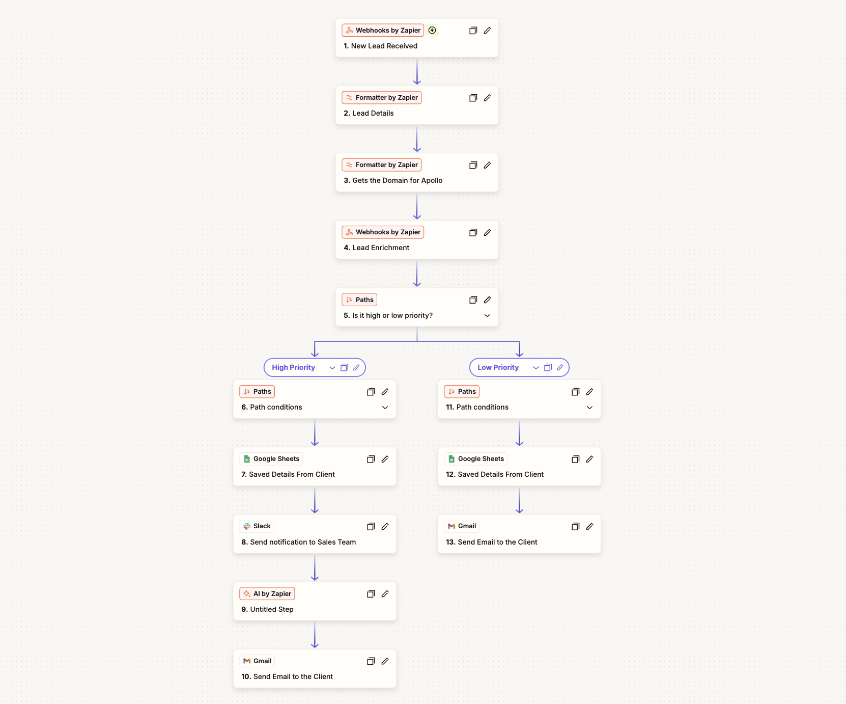 AI Lead Qualification, Enrichment & Prioritization preview